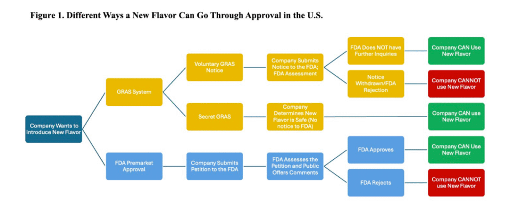 Seasoned with Complexity: Navigating Nuances of Food Flavoring Regulation image